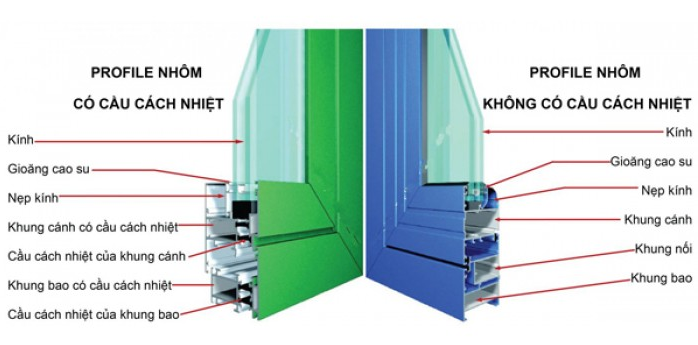 cửa nhôm kính